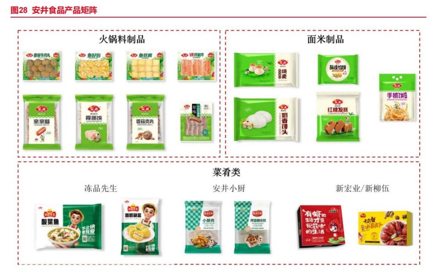 预制菜的销售渠道分类汇总 药品零售的创新探索