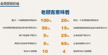 餐饮食品店与药品零售会员营销综合解决方案