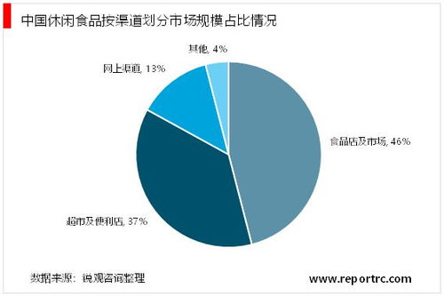 2023休闲食品行业 电商渠道转型与市场前景展望